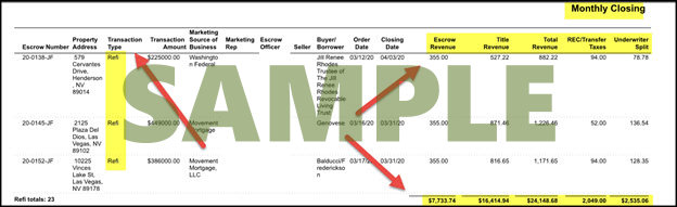 GTS sample monthly closing title report