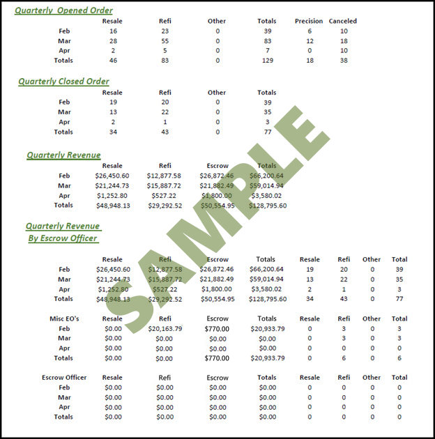 GTS sample quarterly title report